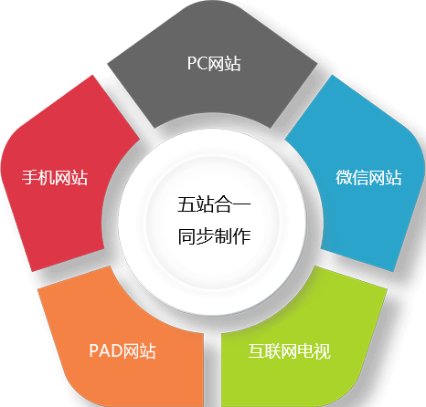 网站建设